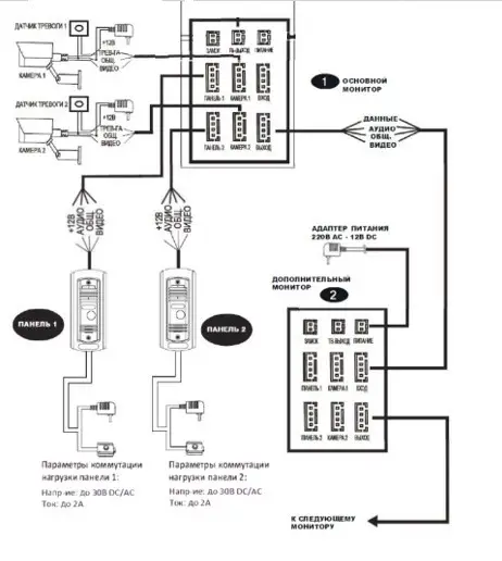 IP-відеодомофон 7 дюймів з Wi-Fi SEVEN DP-7577FHDW - IPS